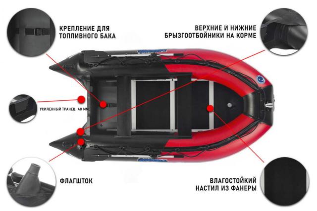 Slide 6